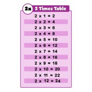 2 TIMES MULTIPLICATION TABLE